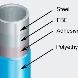 pipe-coatings